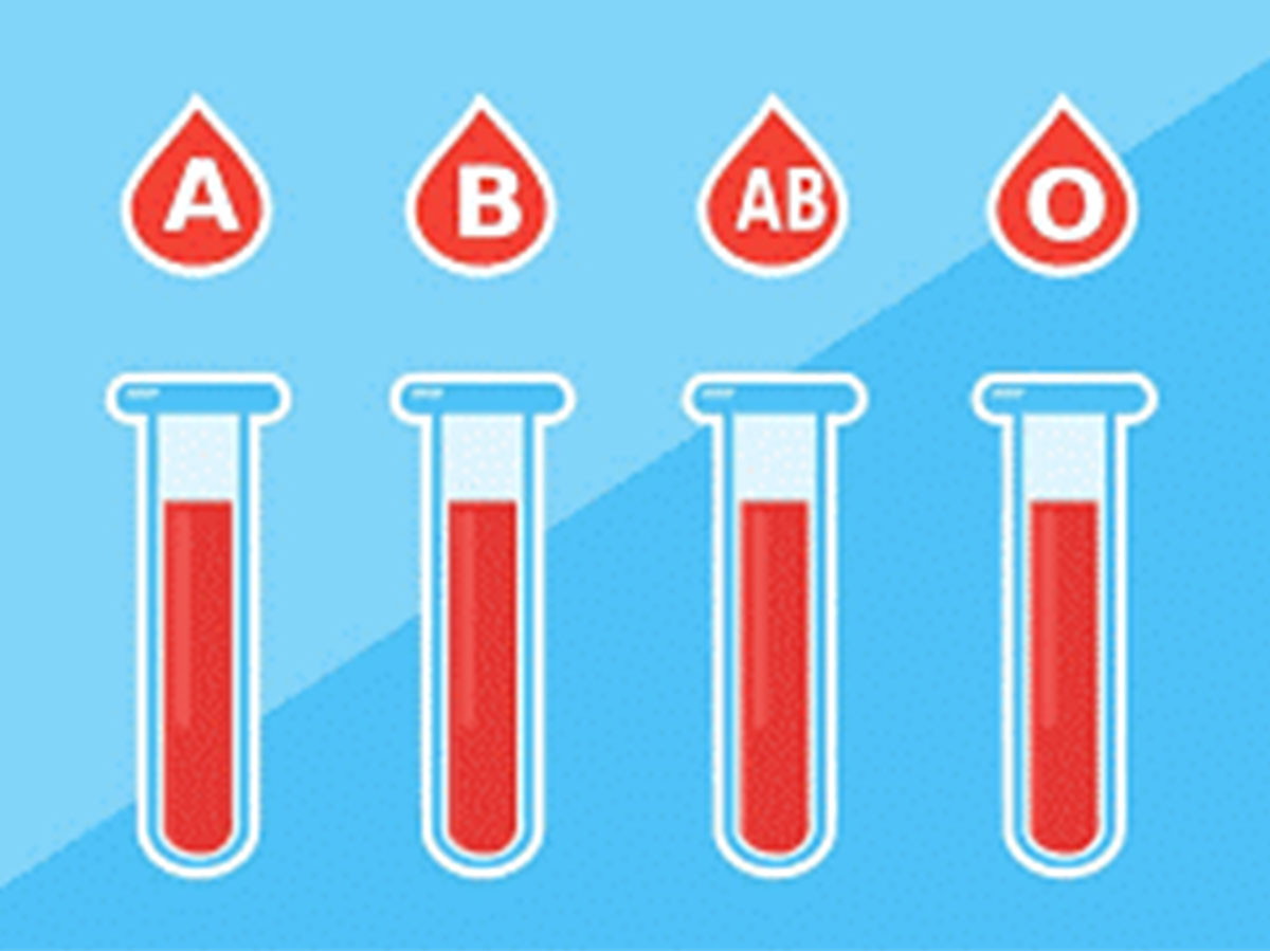 What Is Blood Testing?